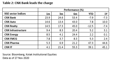 CNX Bank leads the charge